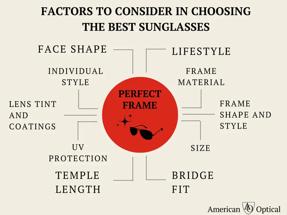 10 Factors to Consider When Choosing Sunglasses Frames