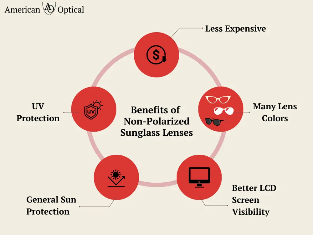 Benefits of Non-Polarized Sunglass Lenses